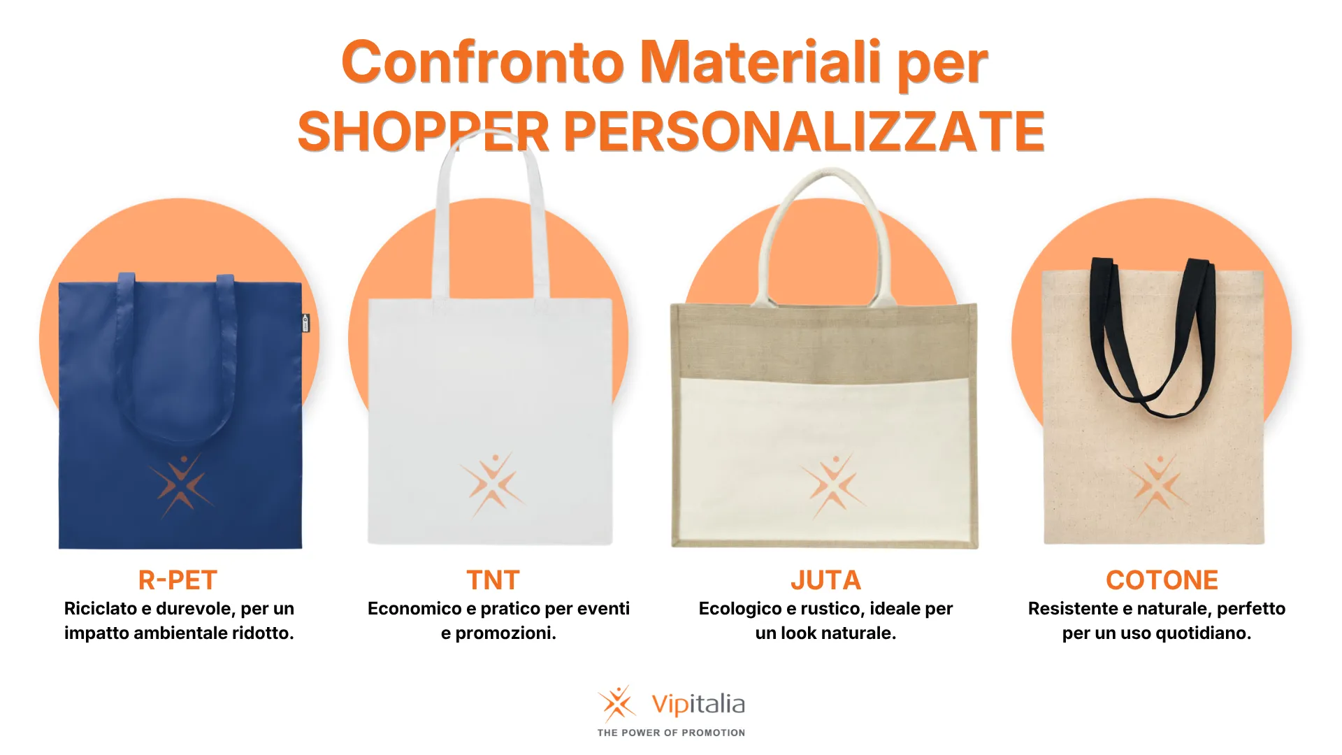 Comparison of four eco-friendly materials for B2B shopper bags: TNT (non-woven fabric), RPET (recycled polyester), Jute, and Cotton – sustainable options for custom promotional bags for businesses.